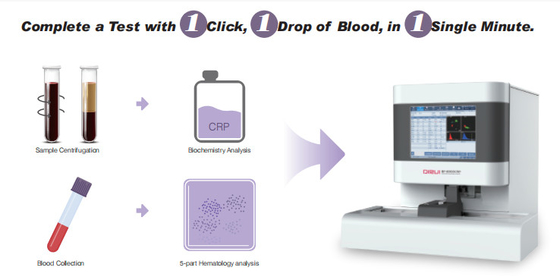Klinik CBC Test Cihazı